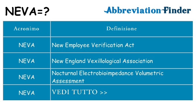 Che cosa significa l'acronimo neva