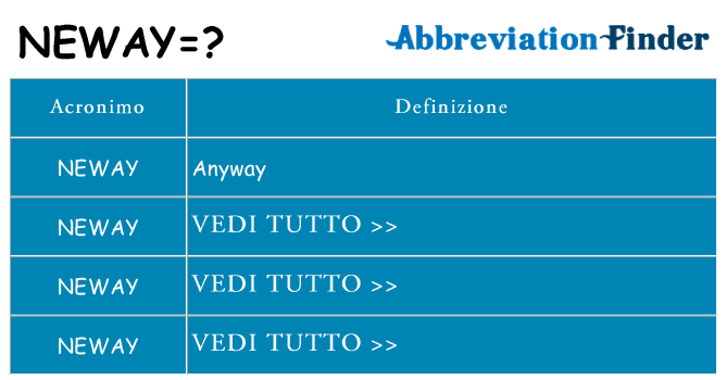 Che cosa significa l'acronimo neway