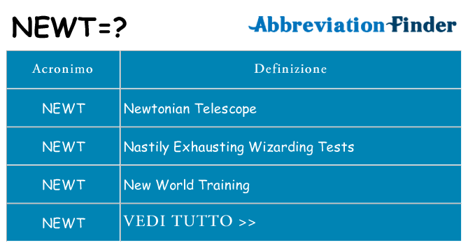 Che cosa significa l'acronimo newt