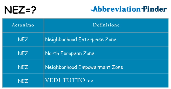 Che cosa significa l'acronimo nez