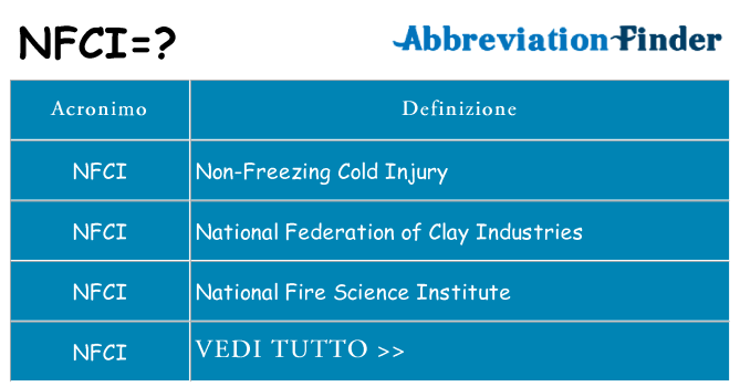 Che cosa significa l'acronimo nfci