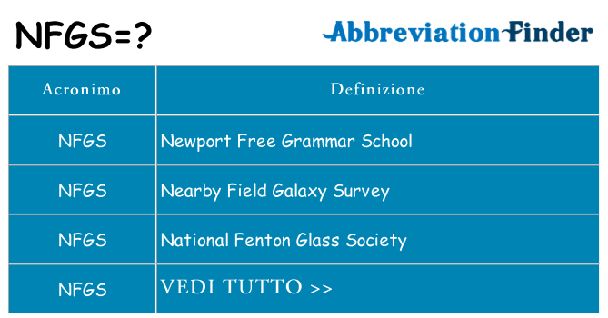 Che cosa significa l'acronimo nfgs