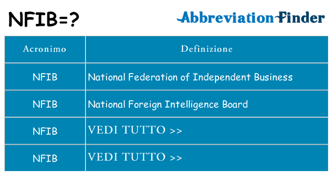 Che cosa significa l'acronimo nfib