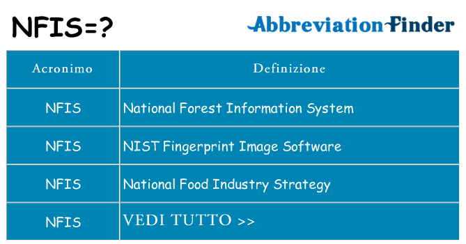 Che cosa significa l'acronimo nfis