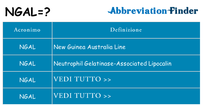 Che cosa significa l'acronimo ngal