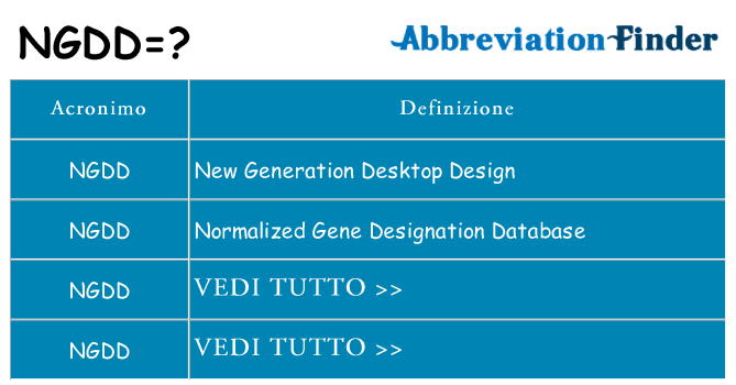 Che cosa significa l'acronimo ngdd