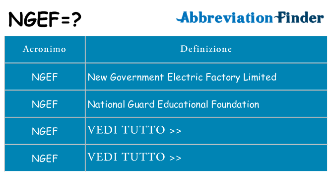 Che cosa significa l'acronimo ngef