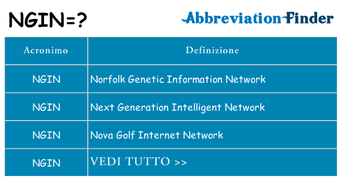 Che cosa significa l'acronimo ngin