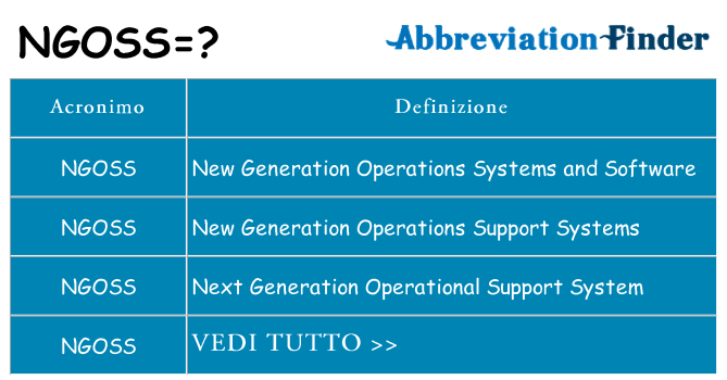 Che cosa significa l'acronimo ngoss