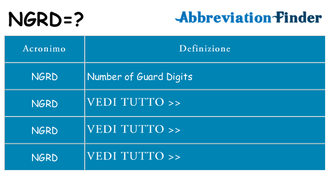 Che cosa significa l'acronimo ngrd