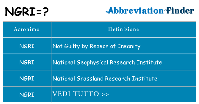 Che cosa significa l'acronimo ngri