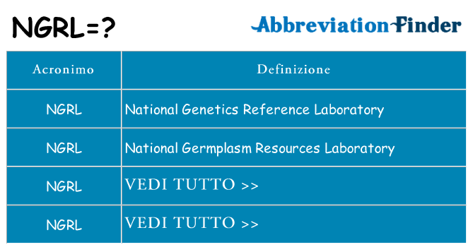 Che cosa significa l'acronimo ngrl