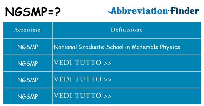 Che cosa significa l'acronimo ngsmp