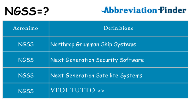 Che cosa significa l'acronimo ngss
