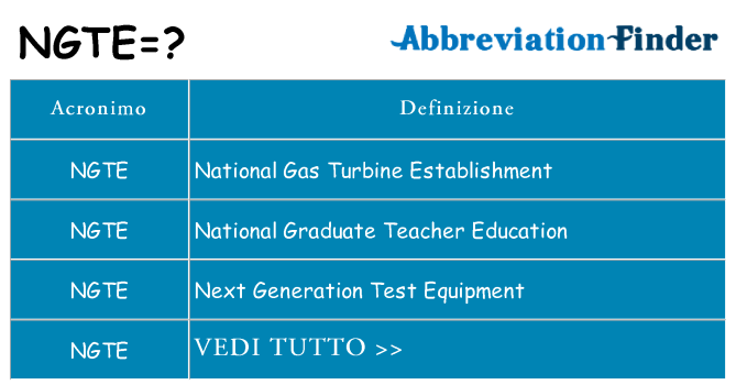 Che cosa significa l'acronimo ngte