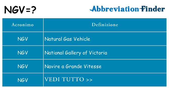 Che cosa significa l'acronimo ngv