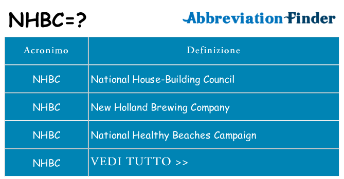 Che cosa significa l'acronimo nhbc