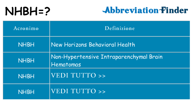 Che cosa significa l'acronimo nhbh