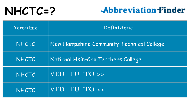 Che cosa significa l'acronimo nhctc