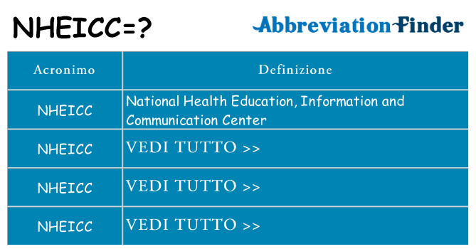 Che cosa significa l'acronimo nheicc