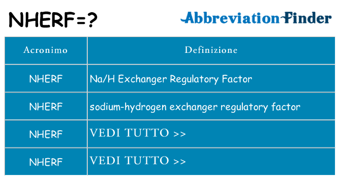 Che cosa significa l'acronimo nherf