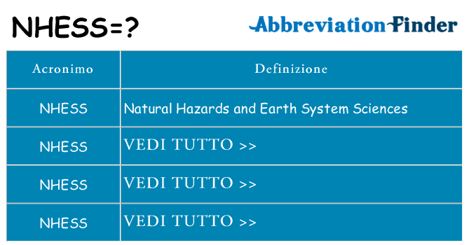 Che cosa significa l'acronimo nhess