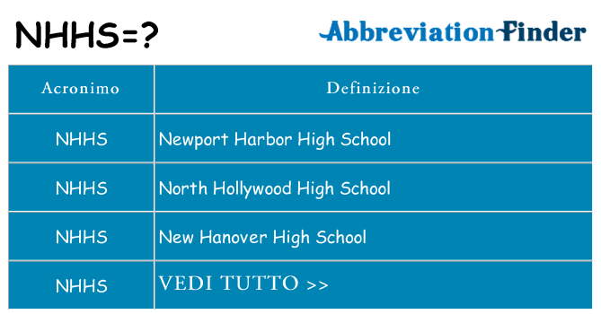 Che cosa significa l'acronimo nhhs