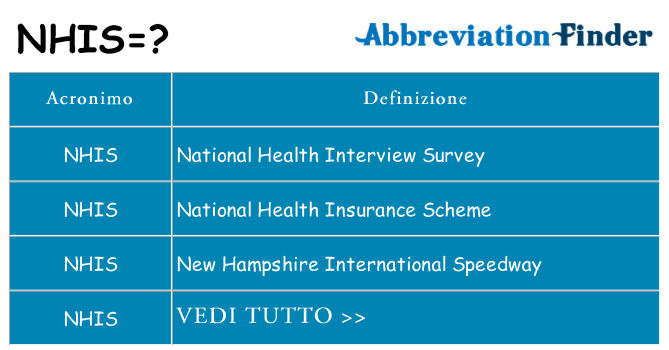 Che cosa significa l'acronimo nhis