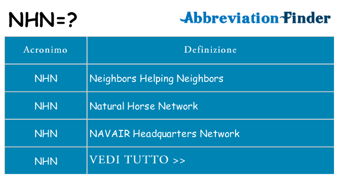 Che cosa significa l'acronimo nhn