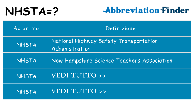 Che cosa significa l'acronimo nhsta