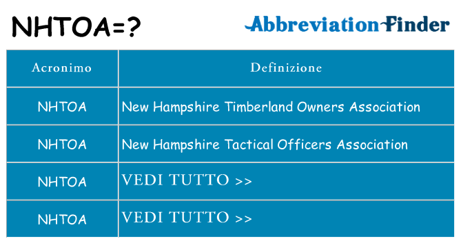Che cosa significa l'acronimo nhtoa