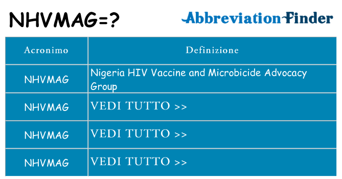 Che cosa significa l'acronimo nhvmag