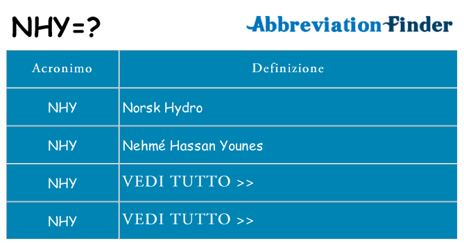 Che cosa significa l'acronimo nhy