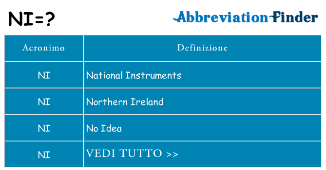 Che cosa significa l'acronimo ni