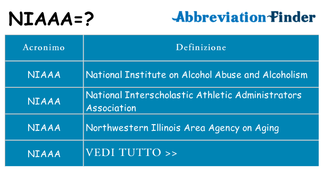 Che cosa significa l'acronimo niaaa