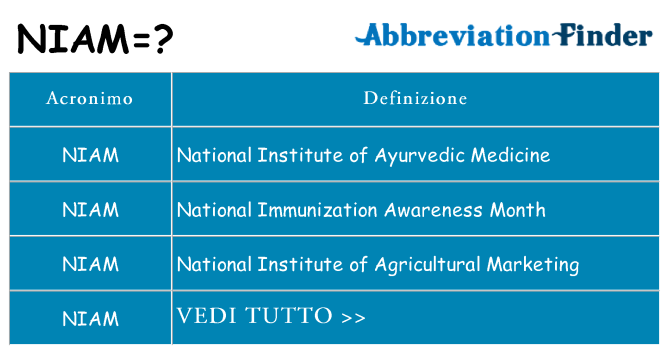 Che cosa significa l'acronimo niam