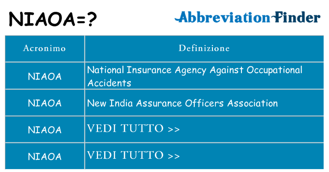 Che cosa significa l'acronimo niaoa