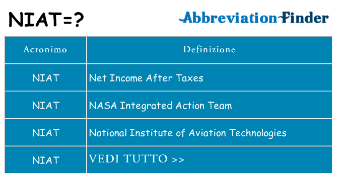 Che cosa significa l'acronimo niat