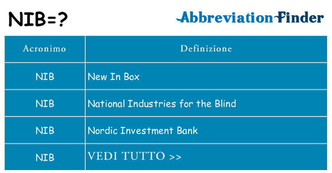 Che cosa significa l'acronimo nib