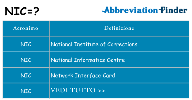 Che cosa significa l'acronimo nic