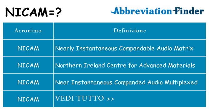 Che cosa significa l'acronimo nicam
