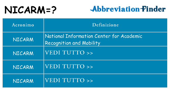Che cosa significa l'acronimo nicarm