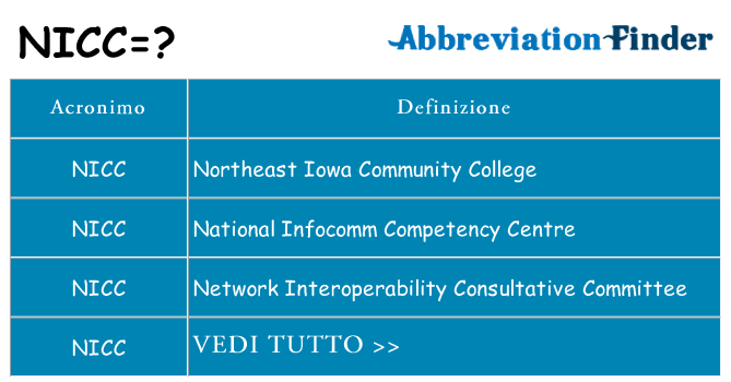 Che cosa significa l'acronimo nicc