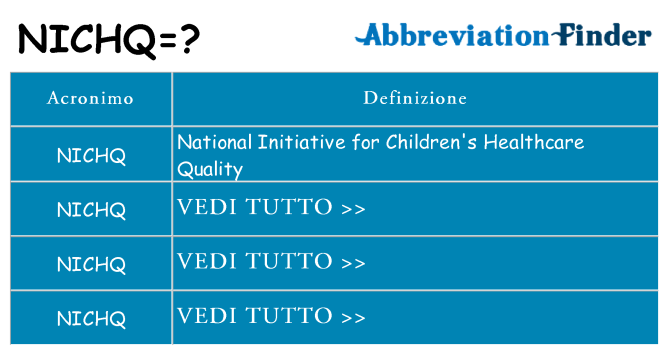 Che cosa significa l'acronimo nichq
