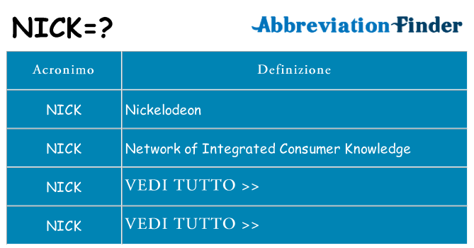Che cosa significa l'acronimo nick