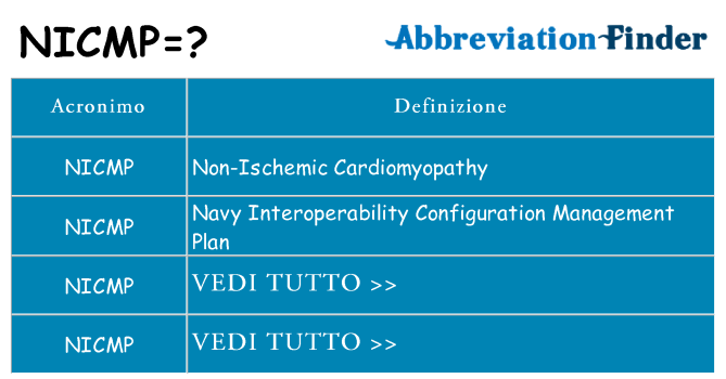 Che cosa significa l'acronimo nicmp