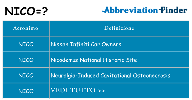 Che cosa significa l'acronimo nico