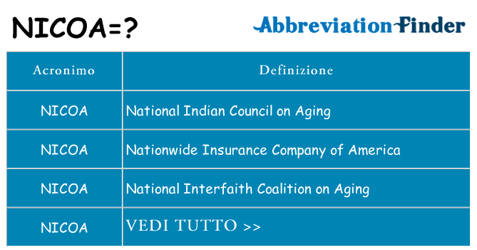 Che cosa significa l'acronimo nicoa