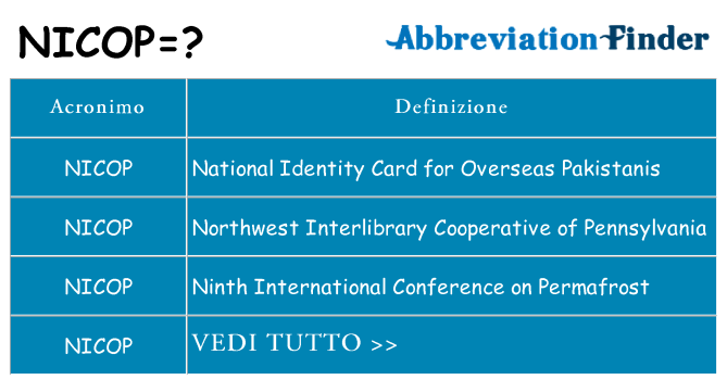 Che cosa significa l'acronimo nicop