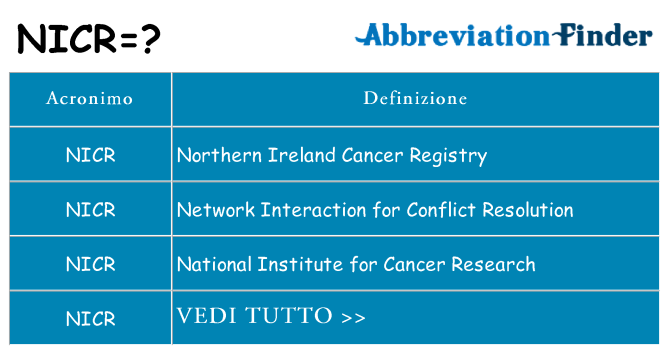 Che cosa significa l'acronimo nicr